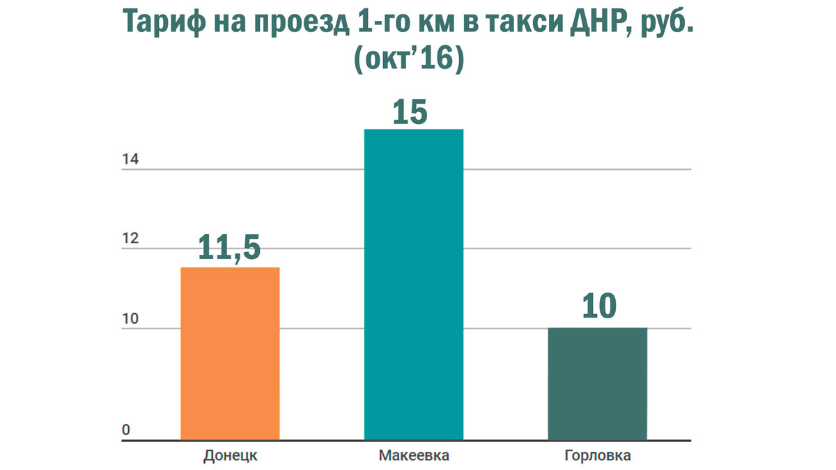 такси в днр