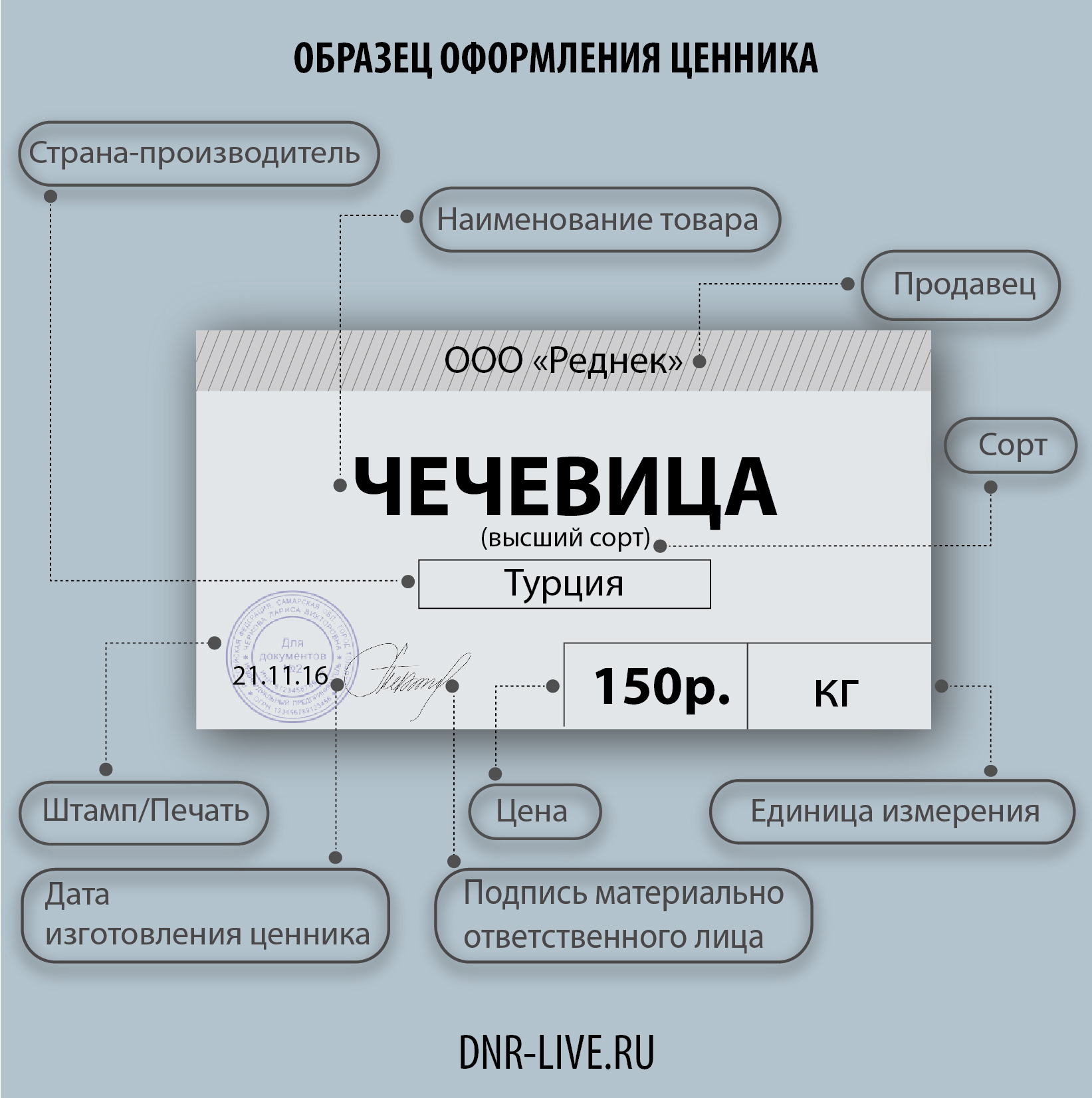 Закон О Ценниках На Товар В Магазине