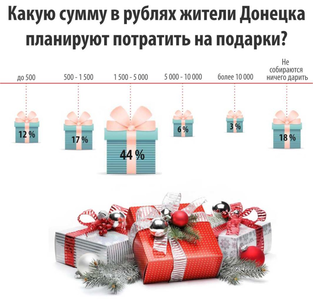 Сколько денег дарить на свадьбу? The Village 86 Сколько денег дарить на свадьбу? The Village 77