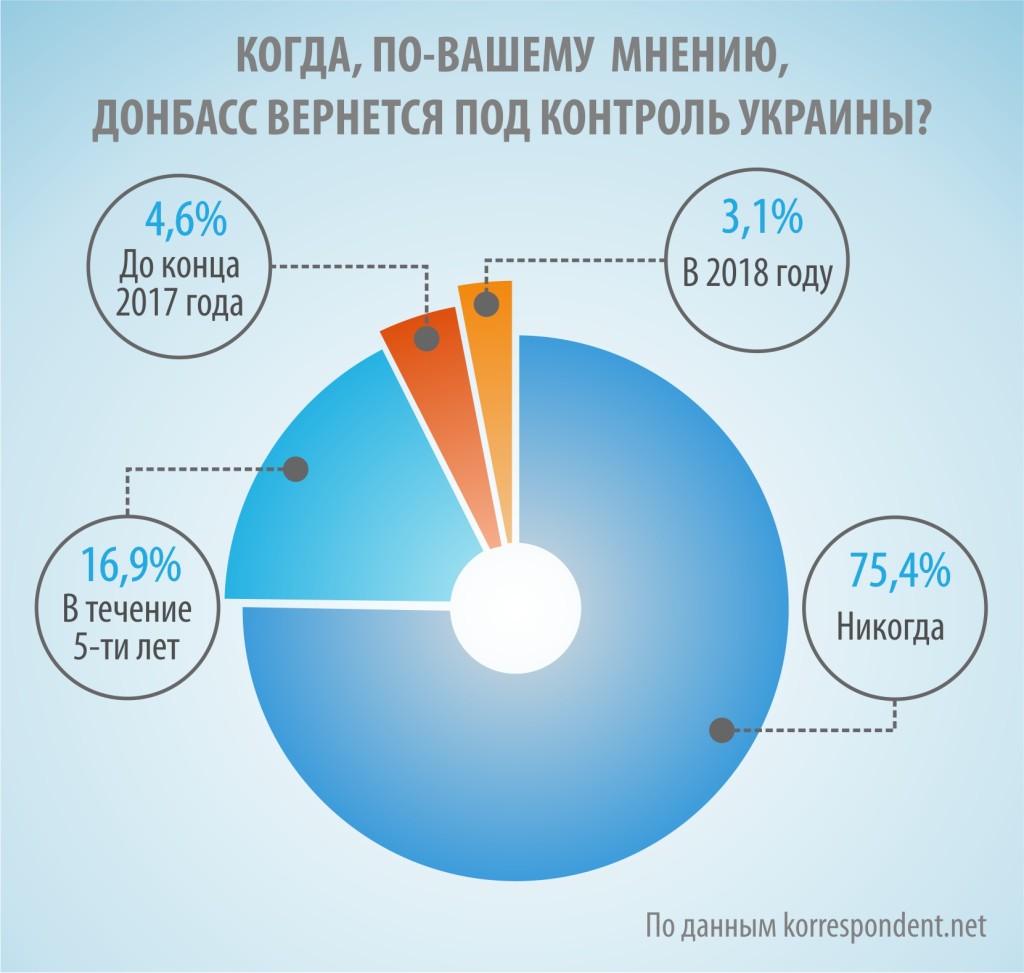 Донбасс что будет в 2018 году Донбасс что будет в 2018 году