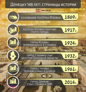 История Донецка от посёлка Юзовки до столицы ДНР