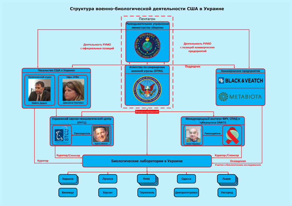 Источник: https://cyber-berkut.org/