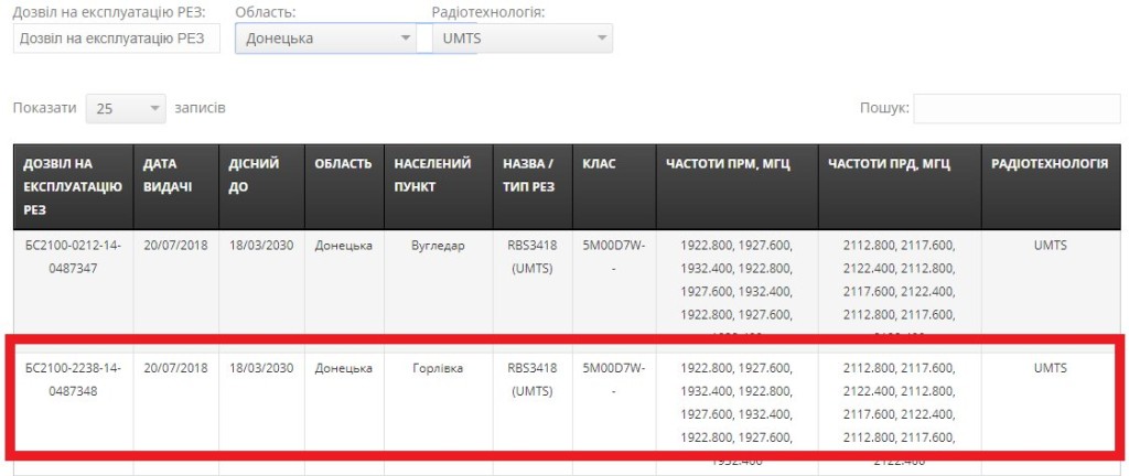 Частоты в ГОРЛОВКЕ