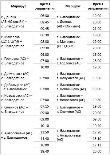 График