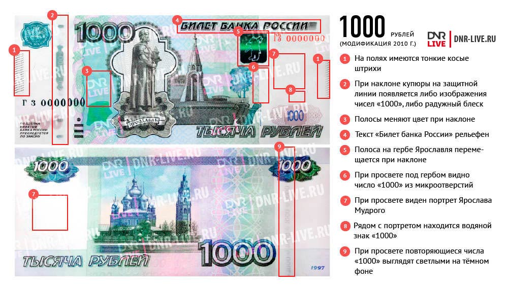банкноты