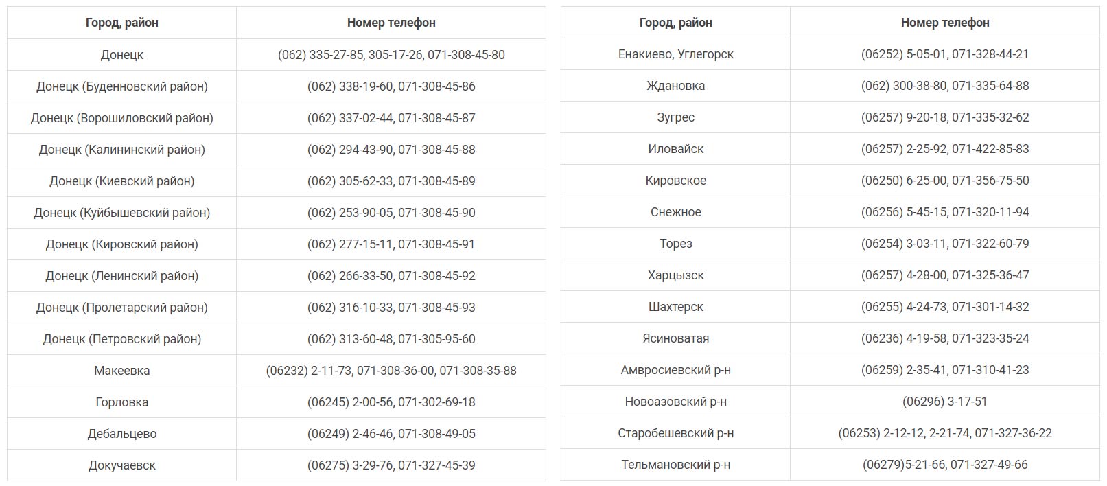 Прорвало трубы в квартире: куда звонить