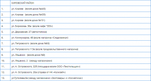 кировский