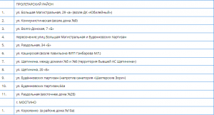 пролетарский