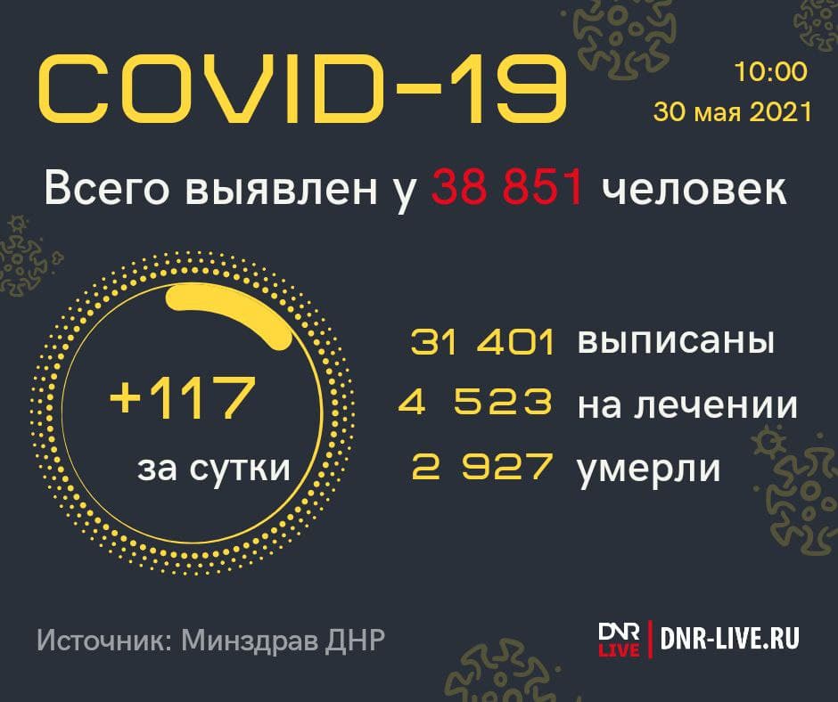 коронавирус