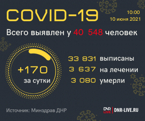 сводка ковид