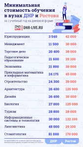 Образование_в_ДНР_и_Ростове (2)