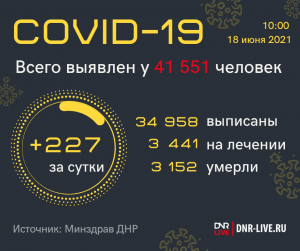 сводка ковид (1)