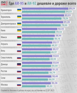 бензин