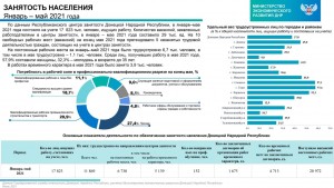 рынок-труда