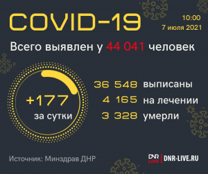 сводка ковид 070721