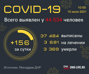 сводка ковид 100721