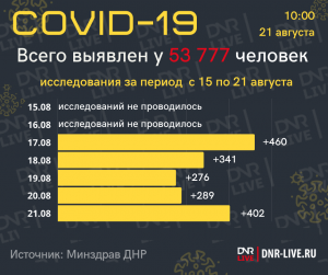 сводка ковид (5)