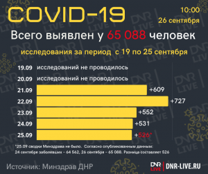 сводка ковид